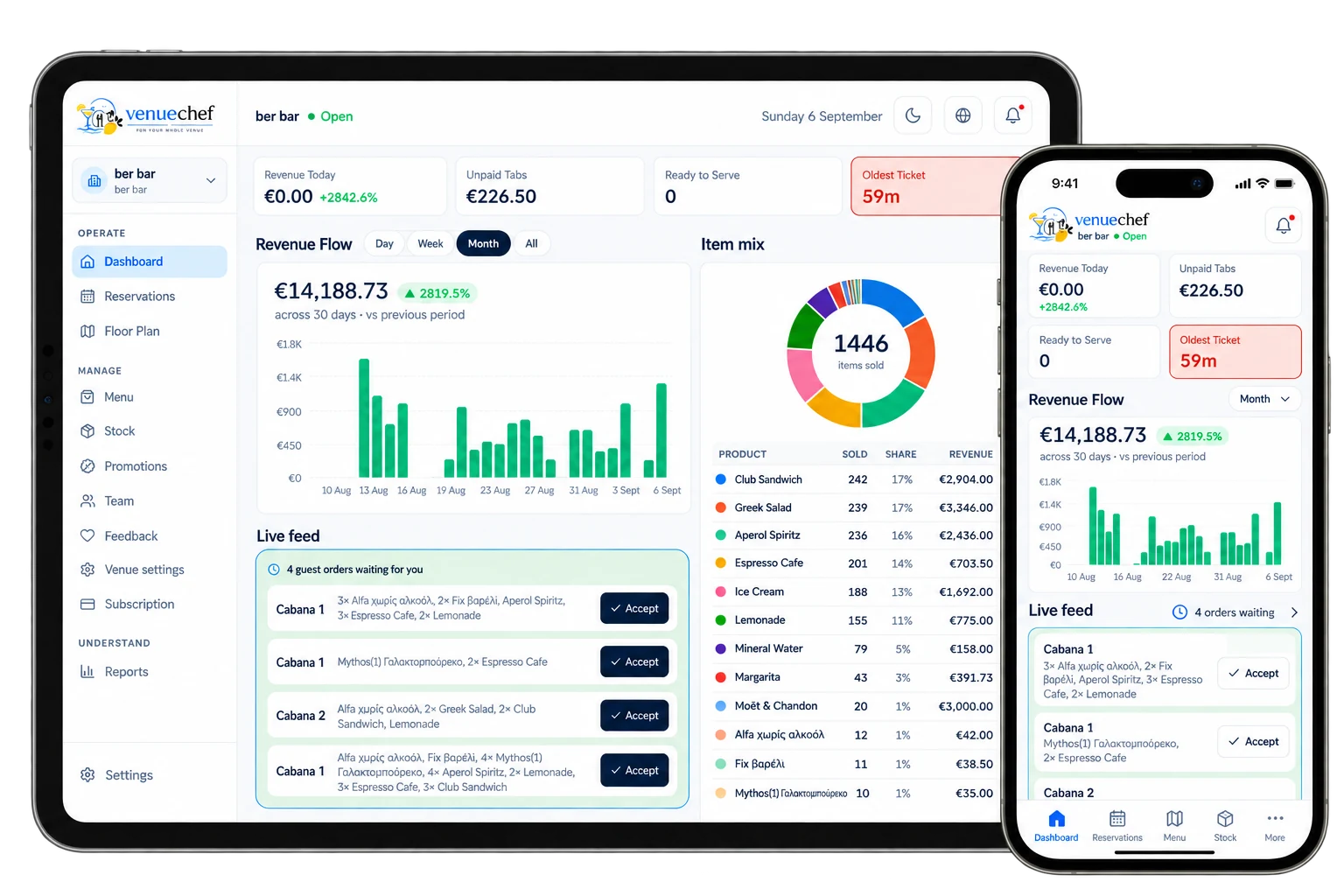 The VenueChef owner dashboard on a tablet — revenue flow, item mix and the live feed of guest orders — beside the same dashboard on a phone